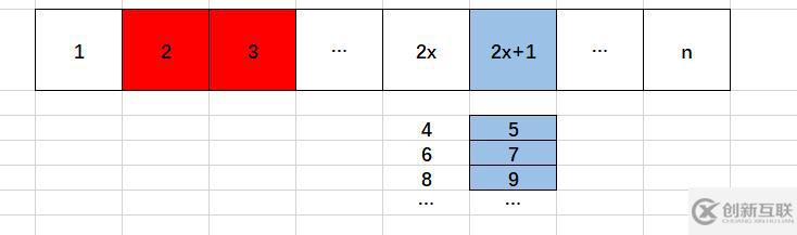 javascript如何求素數