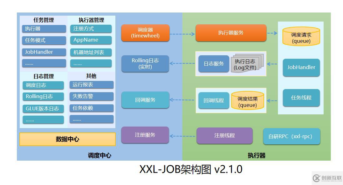 Java分布式任務調度框架XXL-Job的介紹