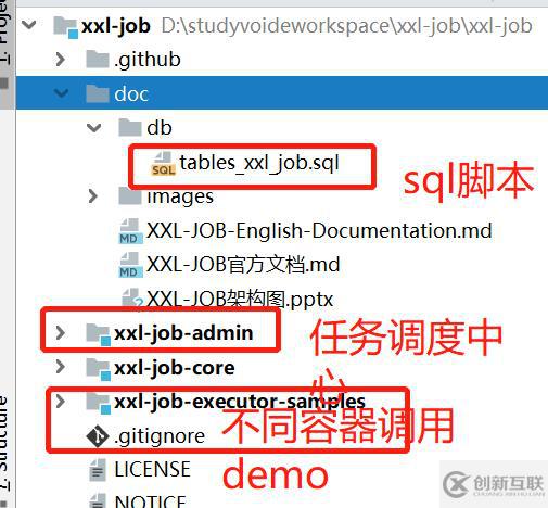 Java分布式任務調度框架XXL-Job的介紹