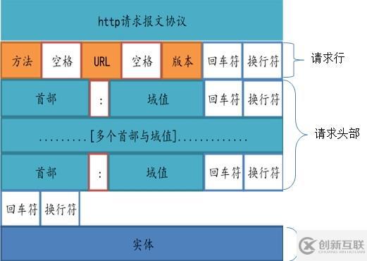 PHP中CURL上傳二進制流圖片的方法