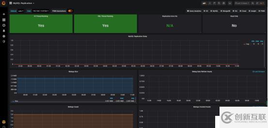 MySQL監控平臺的構建方法