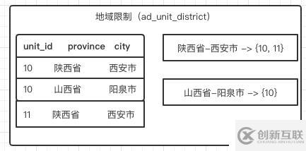 [Spring cloud 一步步實(shí)現(xiàn)廣告系統(tǒng)] 12. 廣告索引介紹