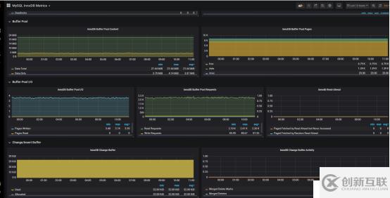 MySQL監控平臺的構建方法