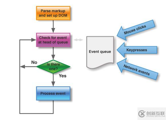 javascript是單線程的原因是什么