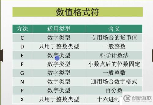 c# 關于string的必備操作