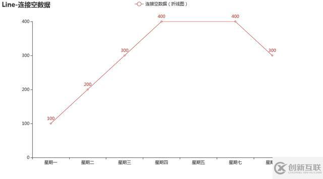 Python中怎么繪制各種折線圖