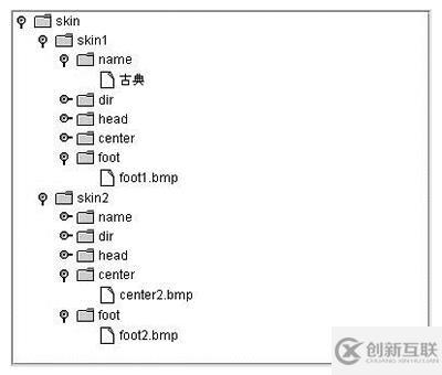 XML文檔和JTree之間轉換方法