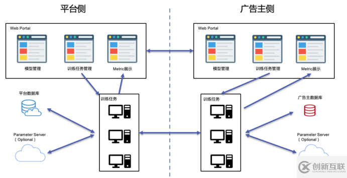 如何理解Fedlearner