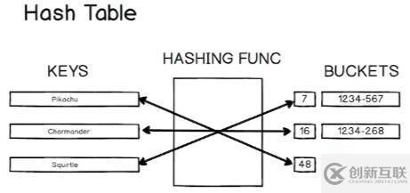 JavaScript如何實(shí)現(xiàn)常用數(shù)據(jù)結(jié)構(gòu)