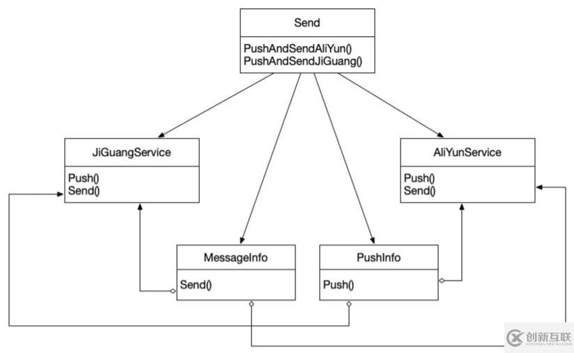 PHP中的門面模式是什么