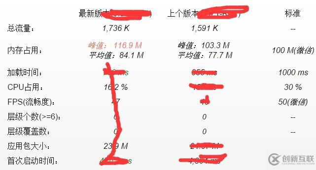 XX閱讀平臺(tái)-性能分析調(diào)研