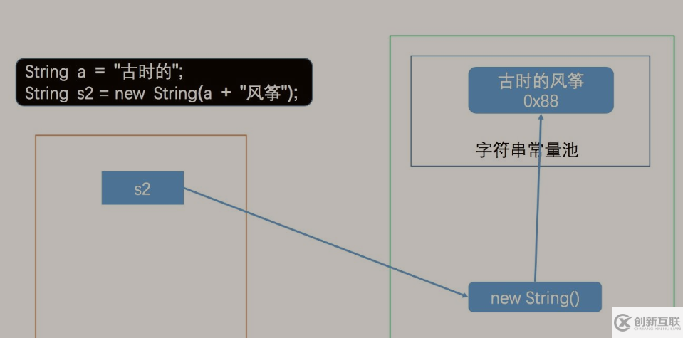 Java字符串常量池和字面量賦值的簡單介紹