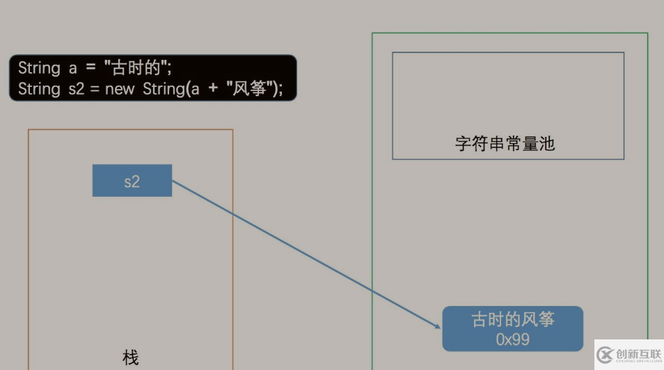 Java字符串常量池和字面量賦值的簡單介紹