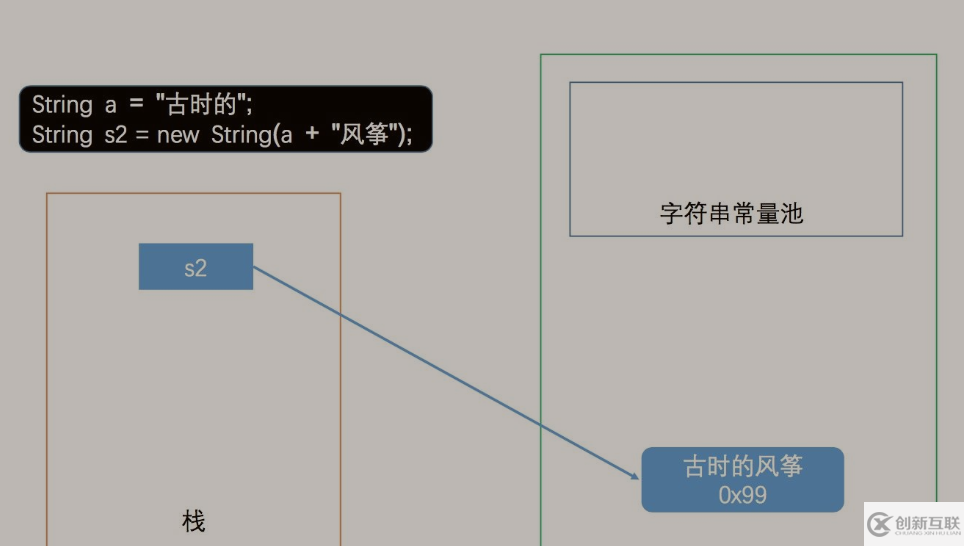 Java字符串常量池和字面量賦值的簡單介紹