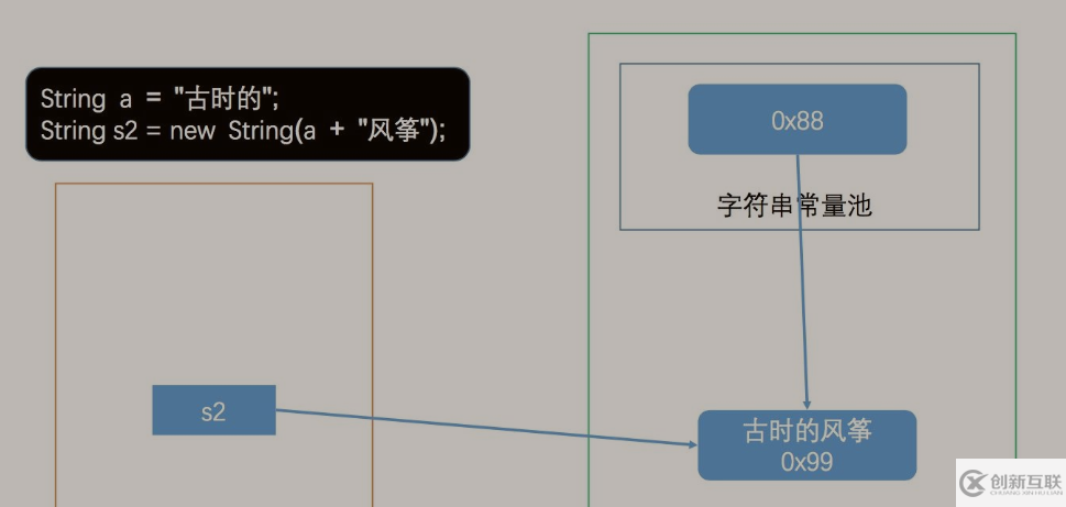 Java字符串常量池和字面量賦值的簡單介紹