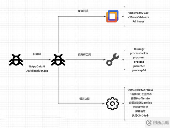 新型木馬InnfiRAT會有什么影響