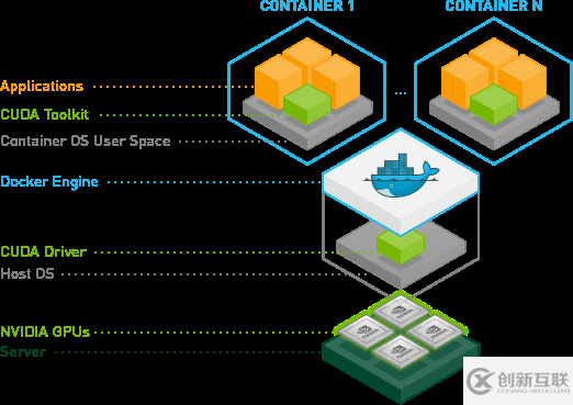 怎么用docker掛載NVIDIA顯卡運行pytorch