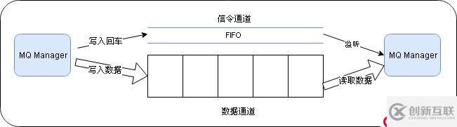 后臺服務器框架中的瑞士軍刀——MCP