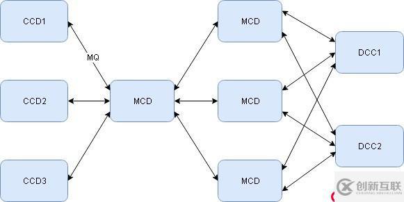 后臺服務器框架中的瑞士軍刀——MCP