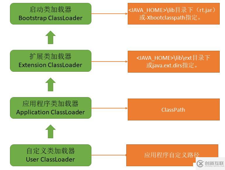 Tomcat 應用中并行流帶來的類加載問題