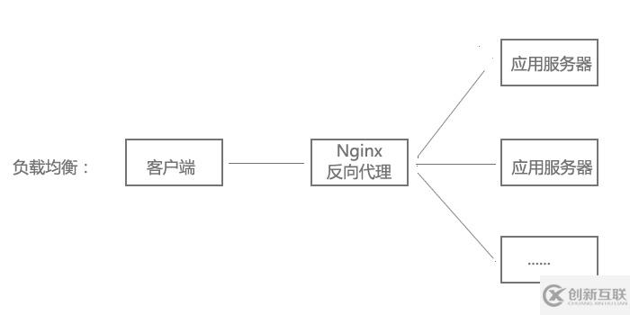 Nginx基礎知識入門實例分析