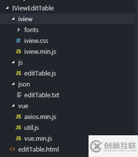 vue+iview 實現可編輯表格的示例代碼