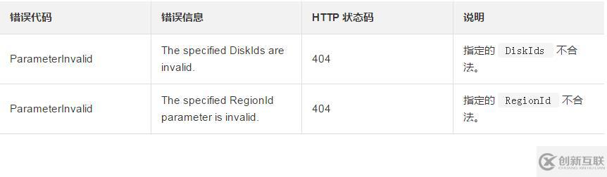 取消一塊或者多塊磁盤自動快照策略的方法