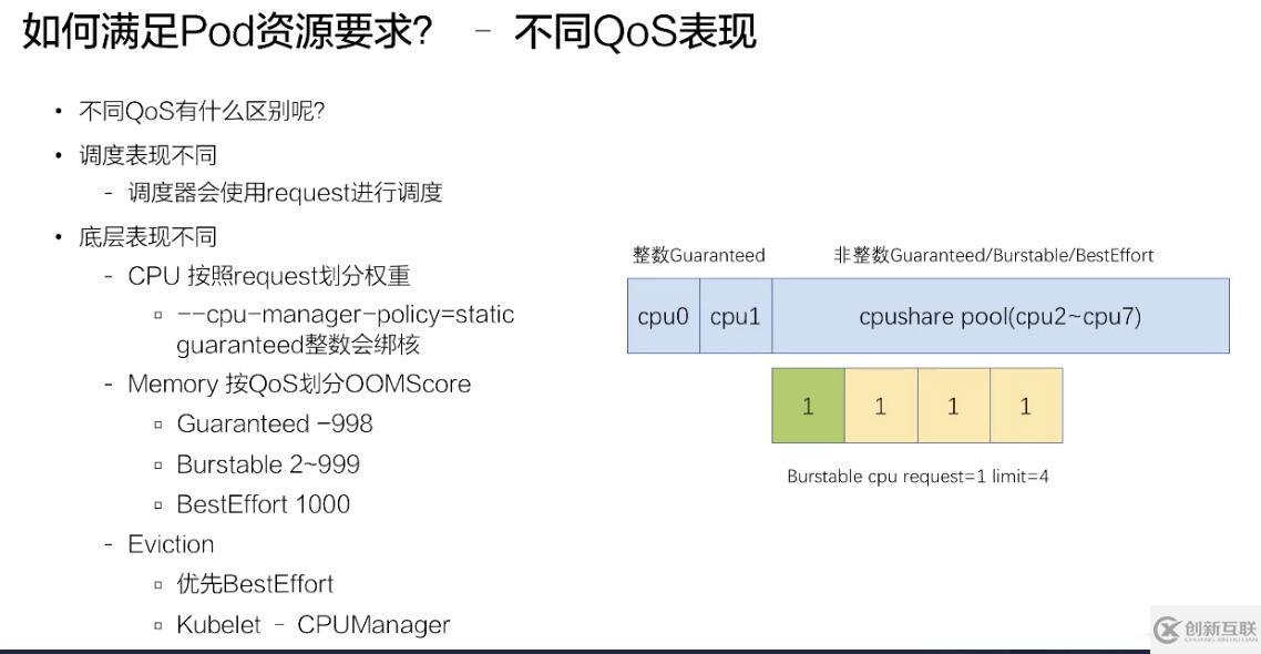 如何進行Kubernetes 調度和資源管理