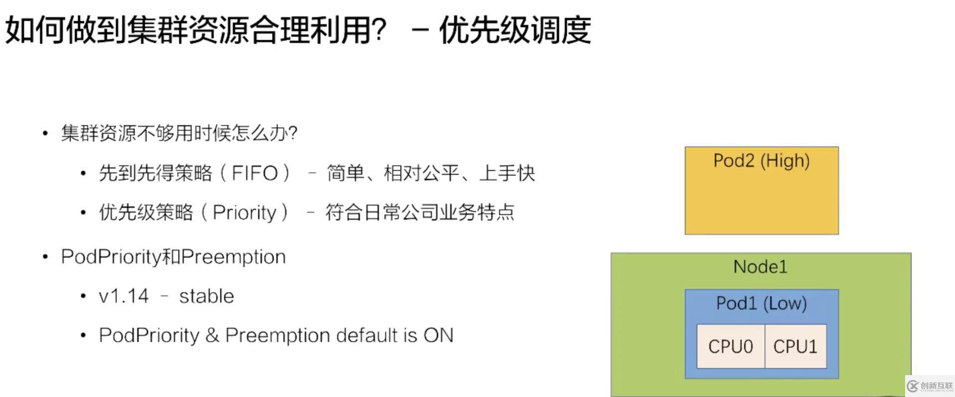 如何進行Kubernetes 調度和資源管理