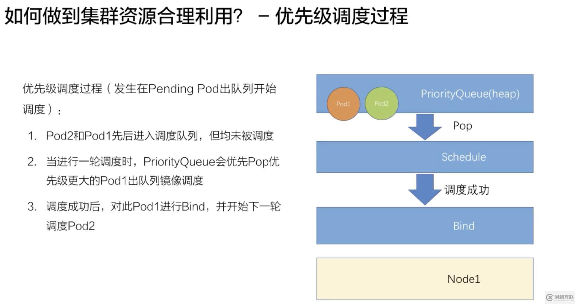 如何進行Kubernetes 調度和資源管理