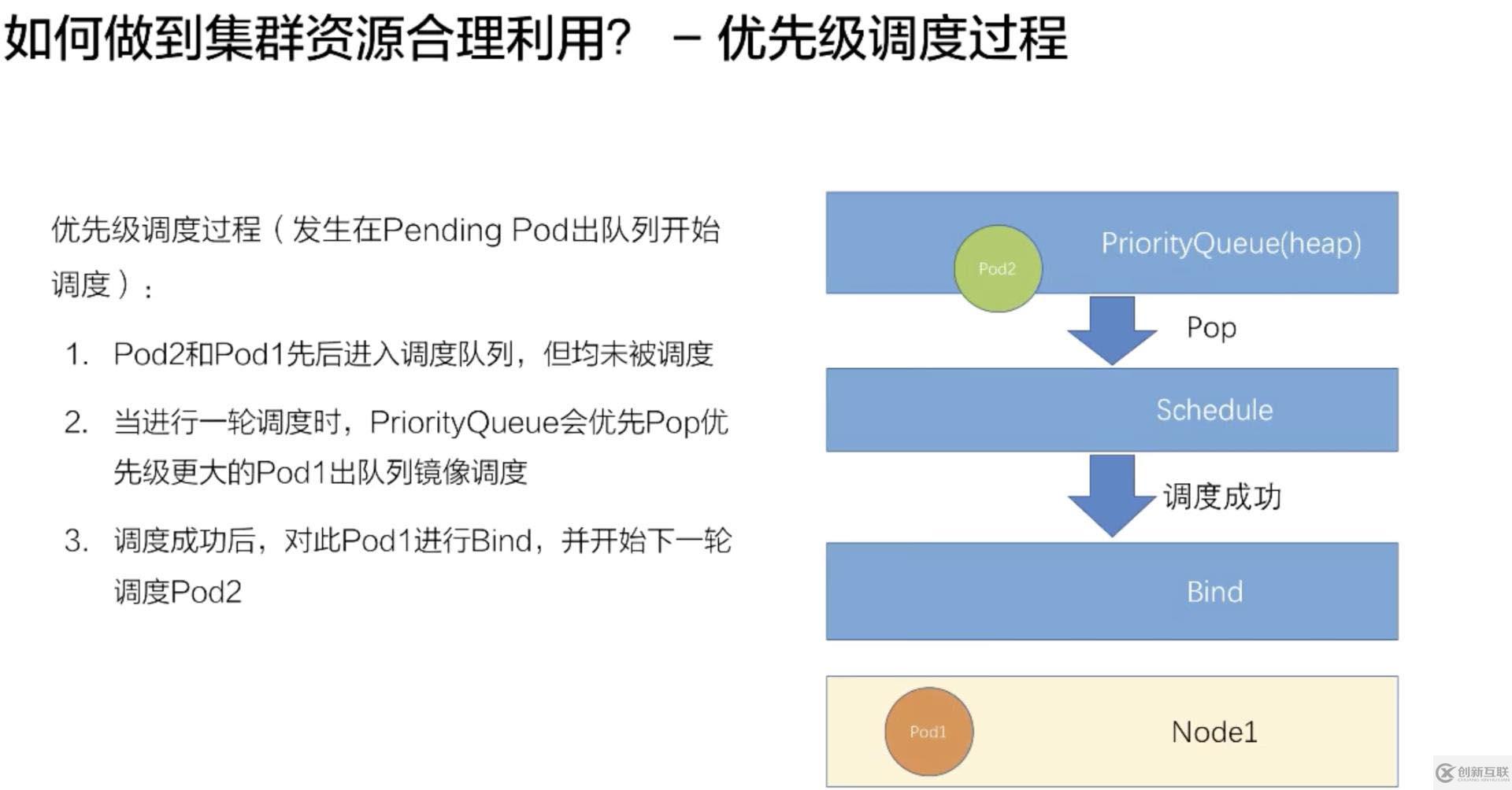 如何進行Kubernetes 調度和資源管理