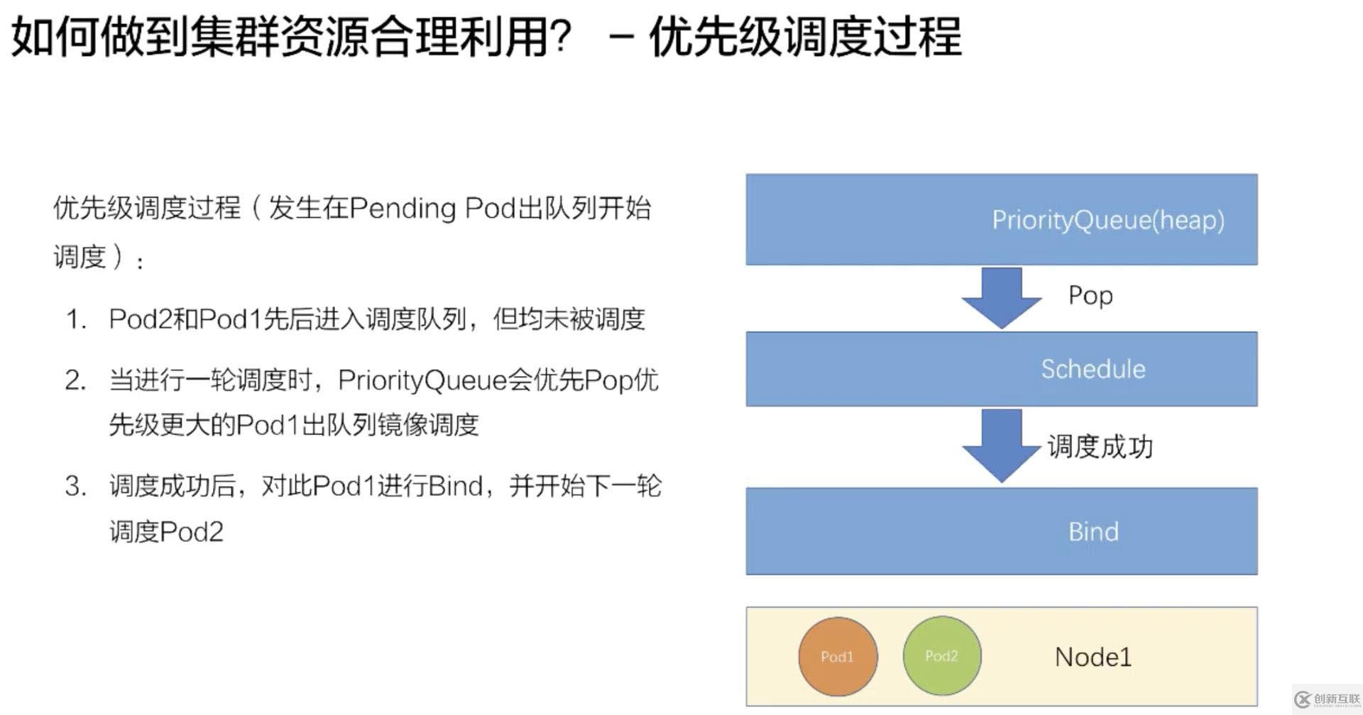 如何進行Kubernetes 調度和資源管理