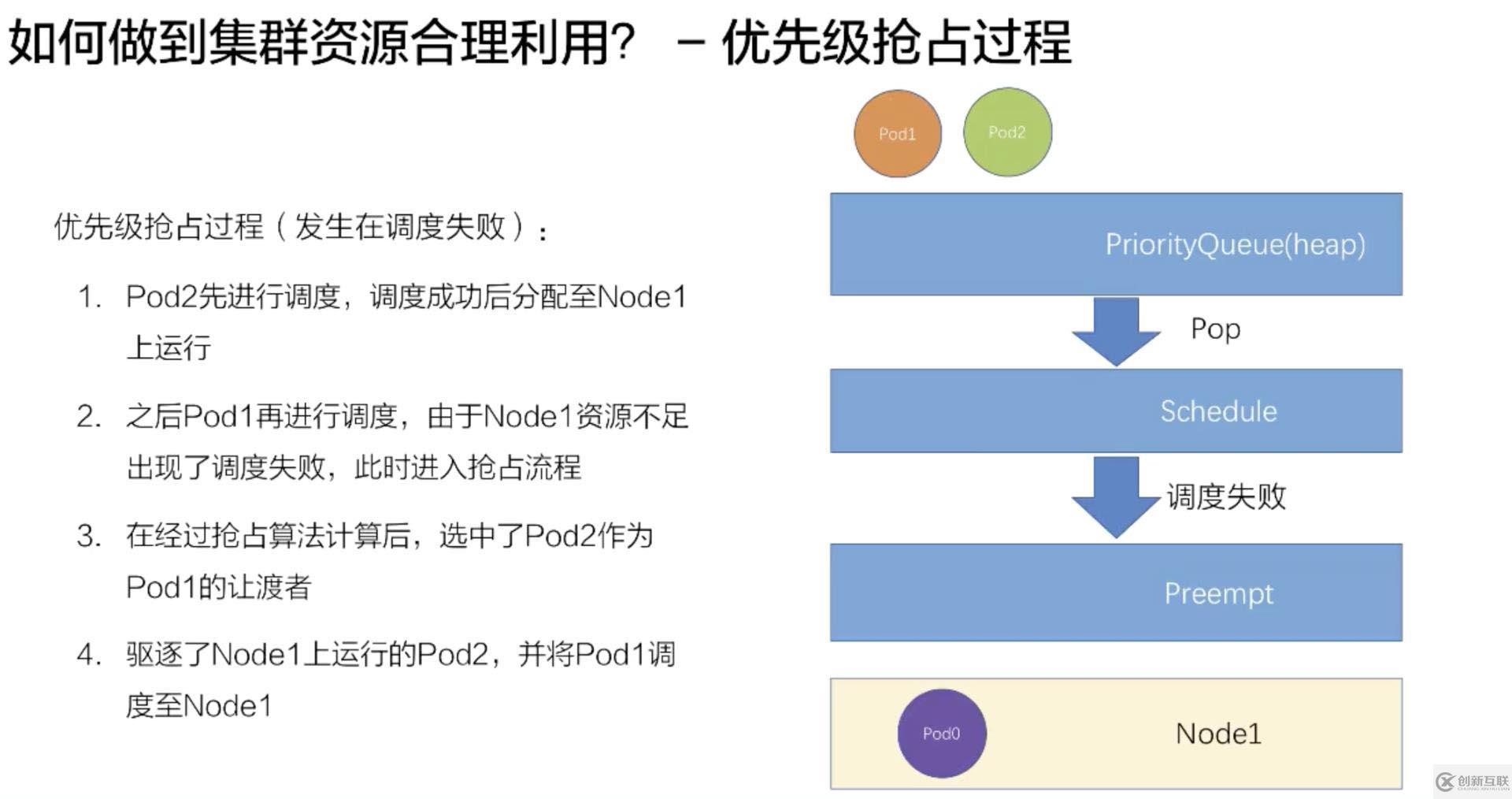 如何進行Kubernetes 調度和資源管理