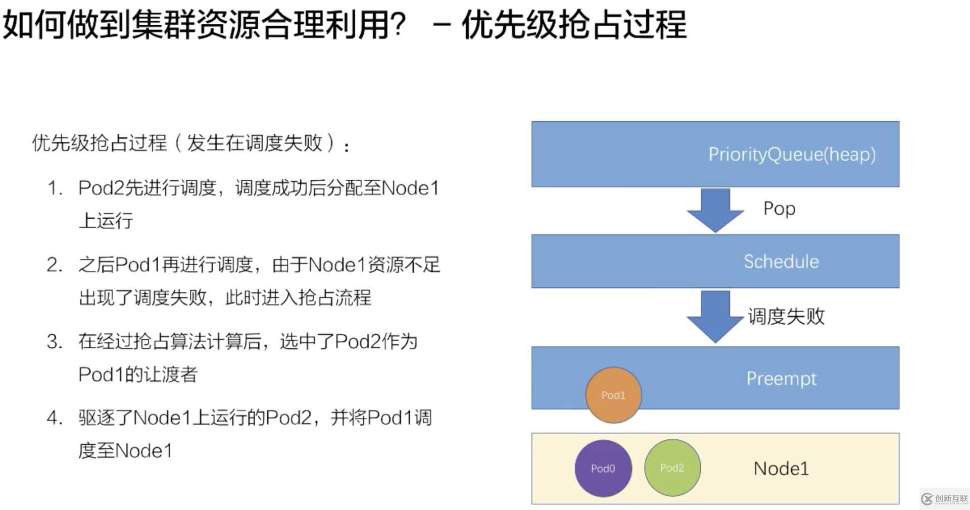 如何進行Kubernetes 調度和資源管理