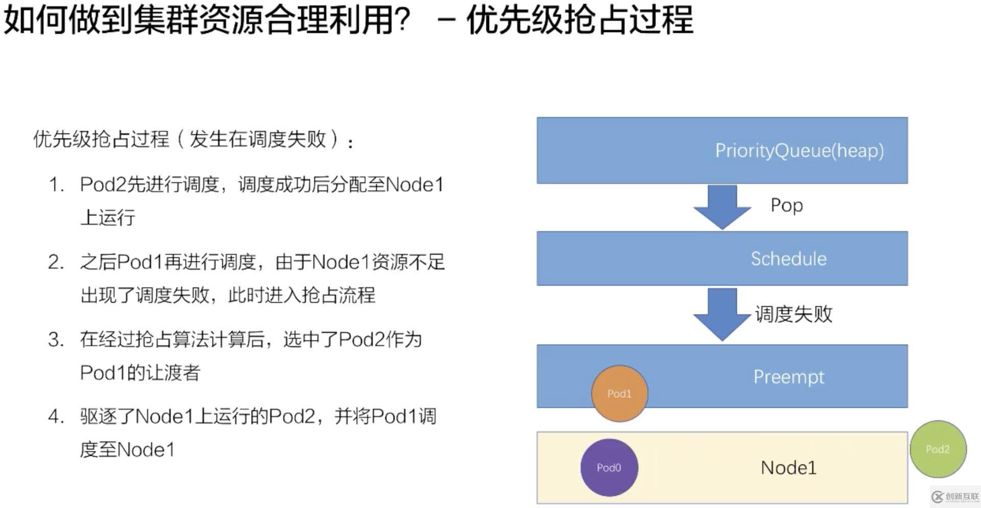 如何進行Kubernetes 調度和資源管理