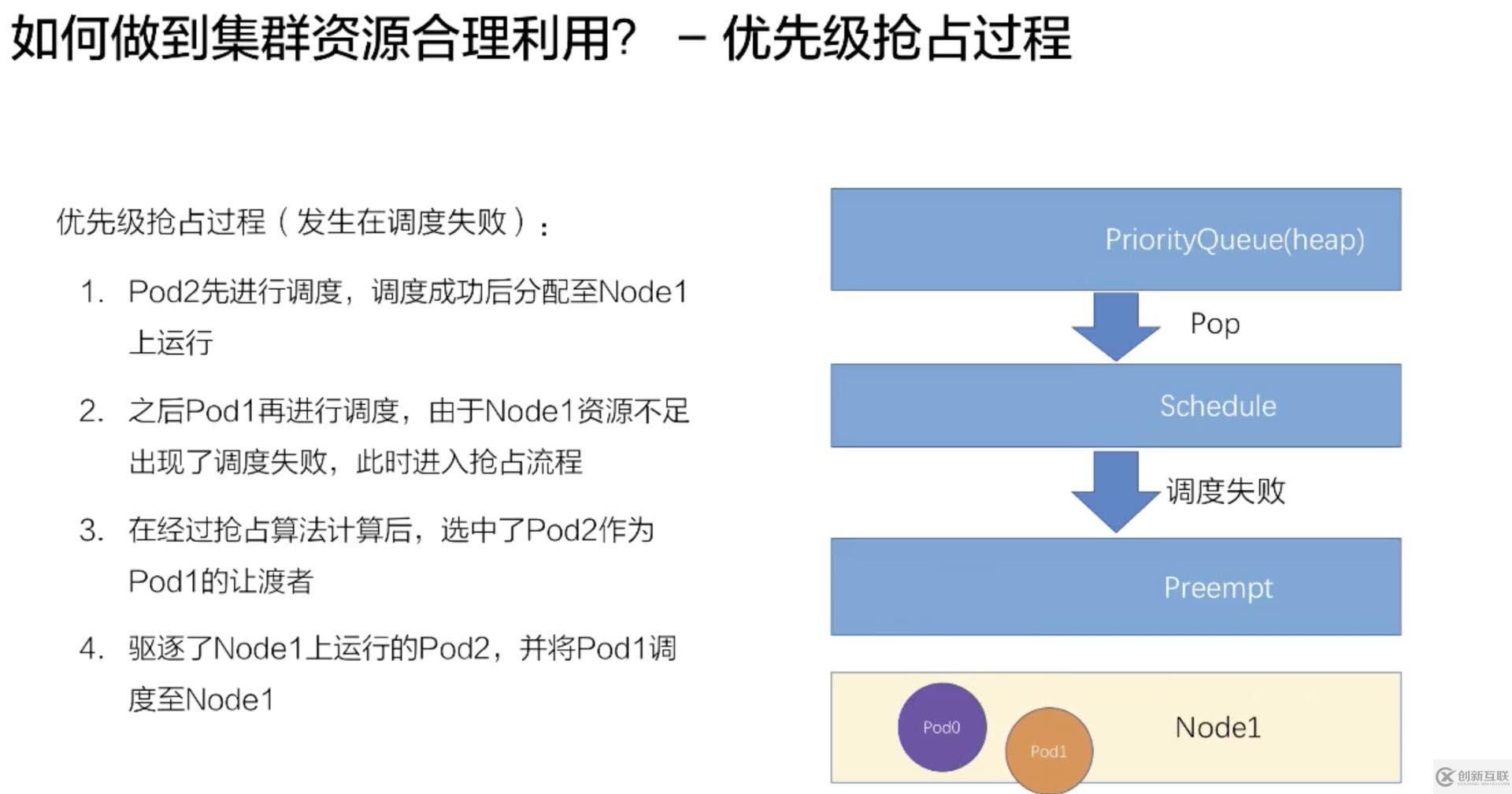 如何進行Kubernetes 調度和資源管理