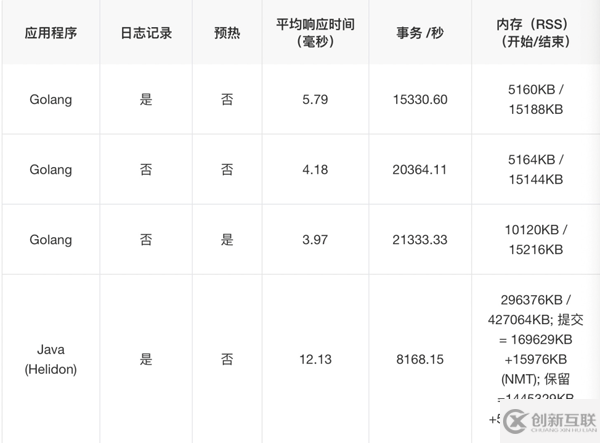 Java微服務(wù)的優(yōu)點有哪些