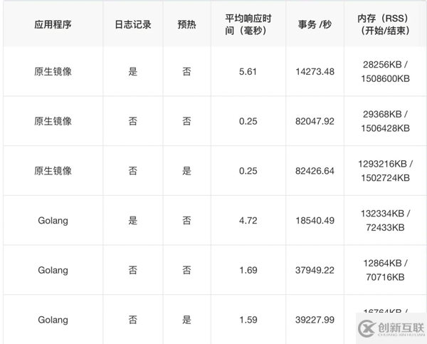 Java微服務(wù)的優(yōu)點有哪些