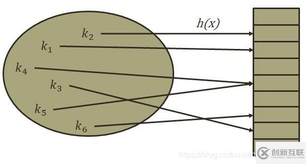 javascript中hash是什么