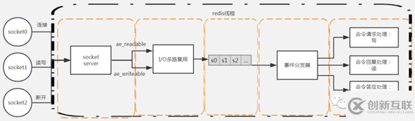 linux中如何排查CPU與Load異常問題