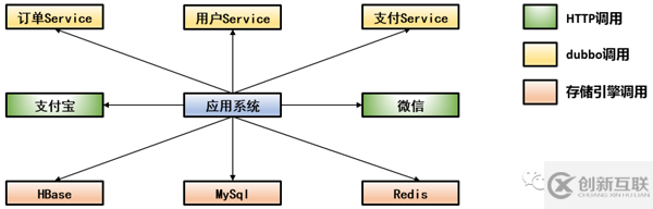 linux中如何排查CPU與Load異常問題