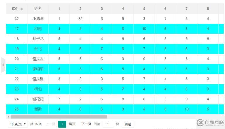 使用layui 渲染table數據表格的實例代碼