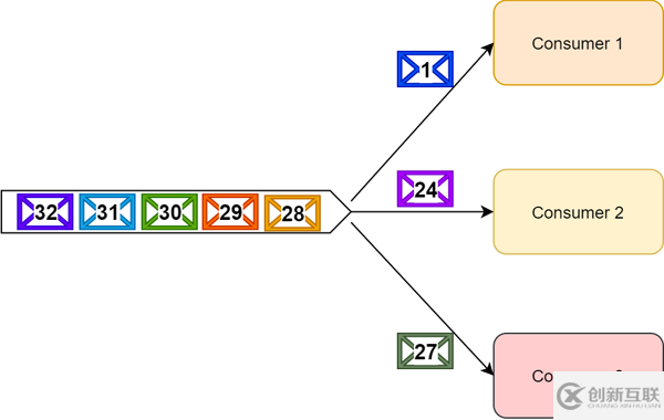 RabbitMQ與Kafka的功能區(qū)別有哪些