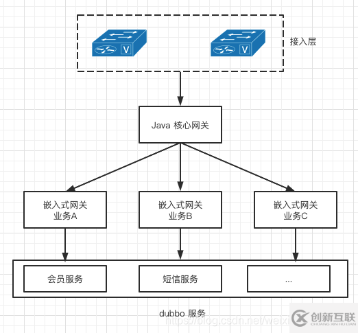 Java中怎么設(shè)計(jì)應(yīng)用層網(wǎng)關(guān)