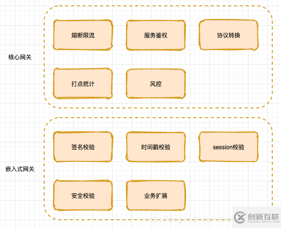 Java中怎么設(shè)計(jì)應(yīng)用層網(wǎng)關(guān)