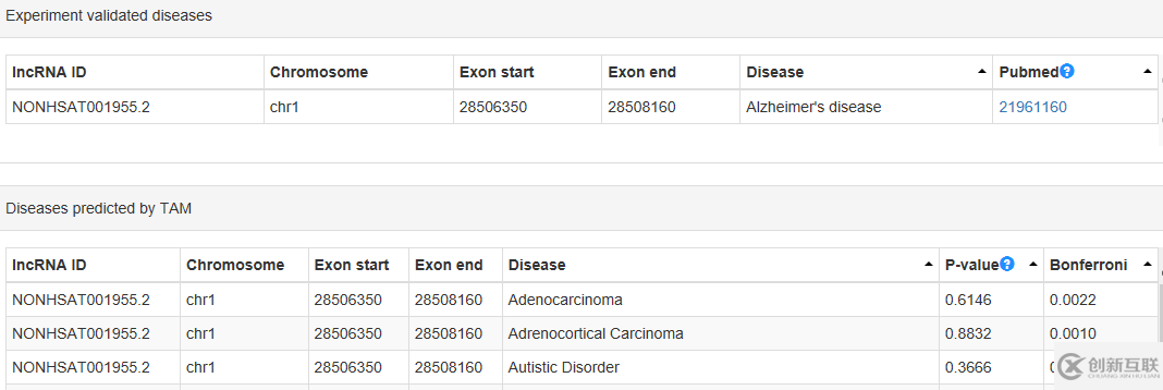 lncRNASNP數(shù)據(jù)庫有什么用