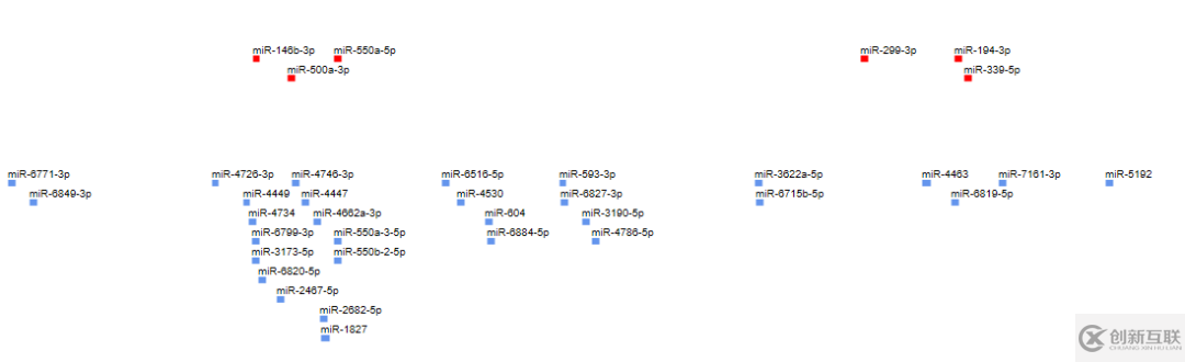 lncRNASNP數(shù)據(jù)庫有什么用