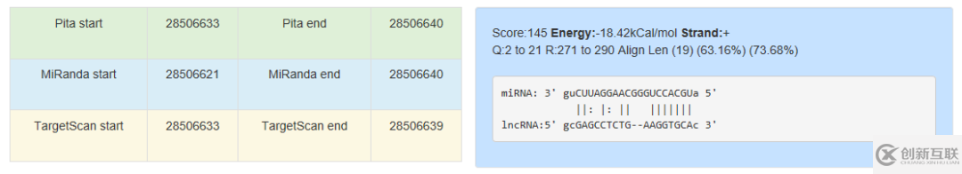 lncRNASNP數(shù)據(jù)庫有什么用