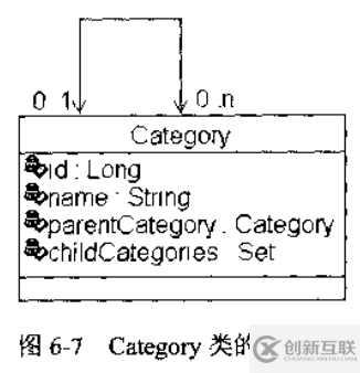 Hibernate映射一對多關聯關系是什么