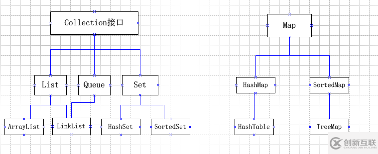 java中的集合框架有什么作用